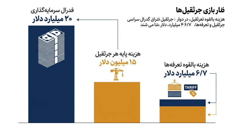 سرمایه عظیم مورد نیاز برای جایگزینی ناوگان موجود، جداسازی کامل سخت‌افزاری را در کوتاه‌مدت از نظر مالی غیرممکن می‌سازد.