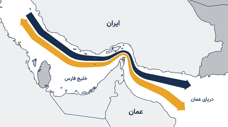 چارچوب مدیریت مشترک پیشنهادی، ترافیک را به کریدورهای شمالی و جنوبی مجزا تقسیم می‌کند.