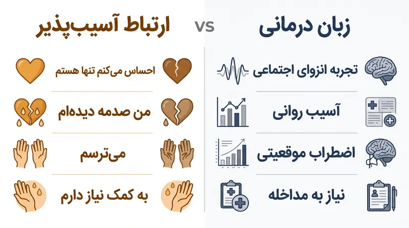 کارشناسان هشدار می‌دهند که زبان بالینی گاهی اوقات می‌تواند به جای صمیمیت، فاصله عاطفی ایجاد کند.