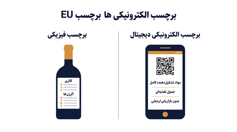 سیستم برچسب‌گذاری دوگانه، هشدارهای فوری سلامتی را از داده‌های جامع شیمیایی جدا می‌کند.