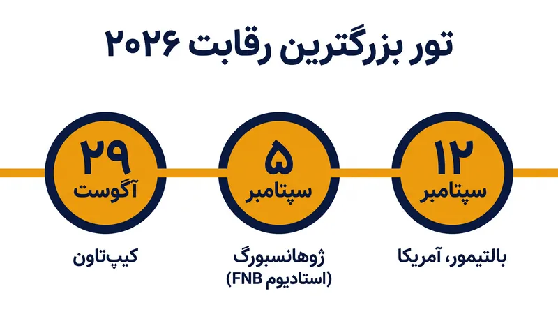 سری چهار مسابقه‌ای با یک بازی تاریخی در ایالات متحده به پایان می‌رسد.