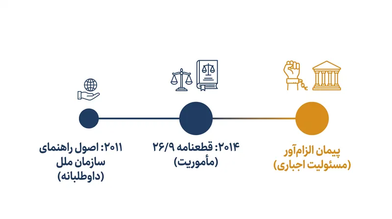 پیمان پیشنهادی نشان‌دهنده تغییر از دستورالعمل‌های داوطلبانه به قانون بین‌المللی قابل اجرا است.