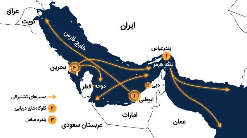فرماندهی مرکزی آمریکا محاصره دریایی را در منطقه از سر گرفته و ده‌ها کشتی تجاری را تغییر مسیر داده است.