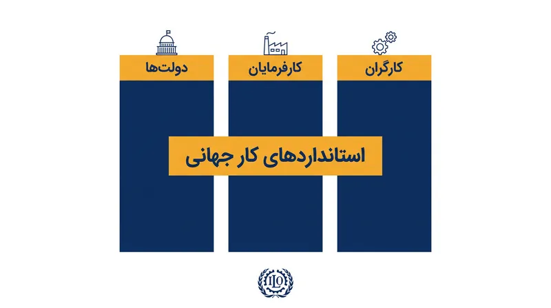ساختار سه‌جانبه منحصر به فرد ILO که بر سر حق اعتصاب با بحران قانون اساسی مواجه شد.