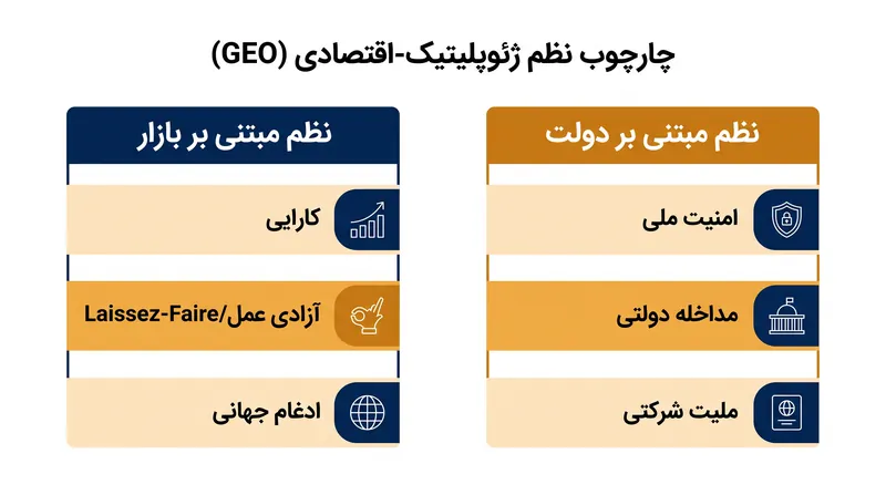 چارچوب نظم ژئوپلیتیک-اقتصادی (GEO) منابع در حال تغییر مزیت رقابتی برای شرکت‌های چندملیتی را برجسته می‌کند.
