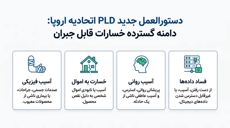 دستورالعمل جدید خسارات قابل جبران را فراتر از آسیب فیزیکی گسترش می‌دهد تا فساد داده‌ها و آسیب روانی را نیز شامل شود.