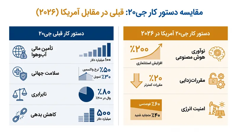 اصلاحات «بازگشت به اصول»، کارگروه‌های اجتماعی و زیست‌محیطی را به نفع فناوری و مقررات‌زدایی حذف می‌کند.