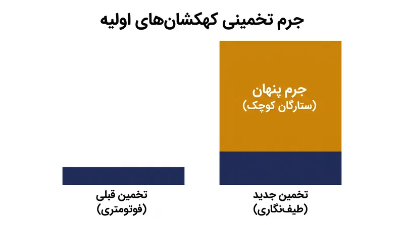 داده‌های طیف‌نگاری نشان می‌دهد که ستارگان کم‌جرم پنهن می‌توانند کل جرم تخمینی یک کهکشان را چهار برابر کنند.