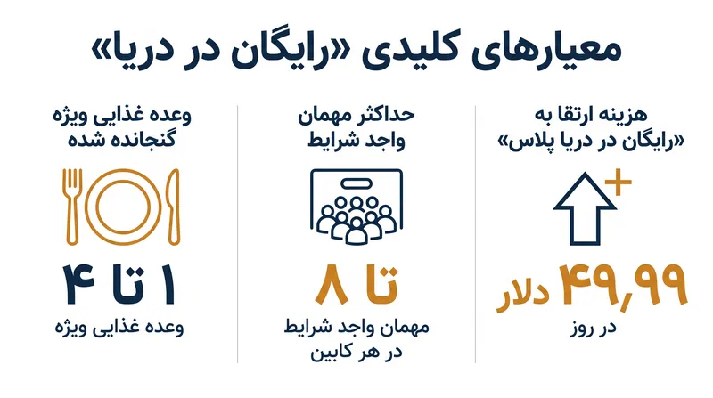 تخصیص وعده‌های غذایی ویژه با طول برنامه سفر متناسب است و اکنون کل کابین را پوشش می‌دهد.