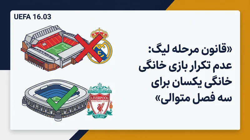 چگونه بند ۱۶.۰۳ برگزاری سومین تقابل پیاپی در آنفیلد را مسدود می‌کند.