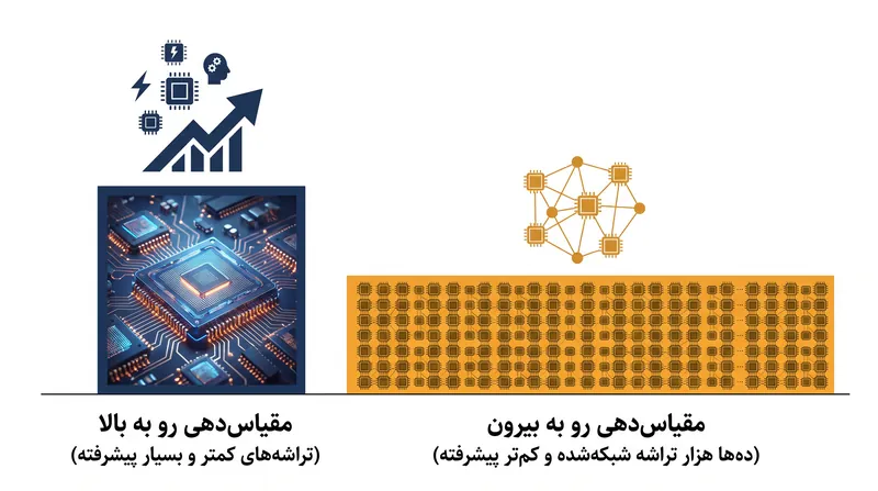 توسعه‌دهندگان هوش مصنوعی چینی با شبکه‌سازی حجم عظیمی از تراشه‌ها با یکدیگر، محدودیت‌های گره‌های ساخت قدیمی‌تر را جبران می‌کنند.