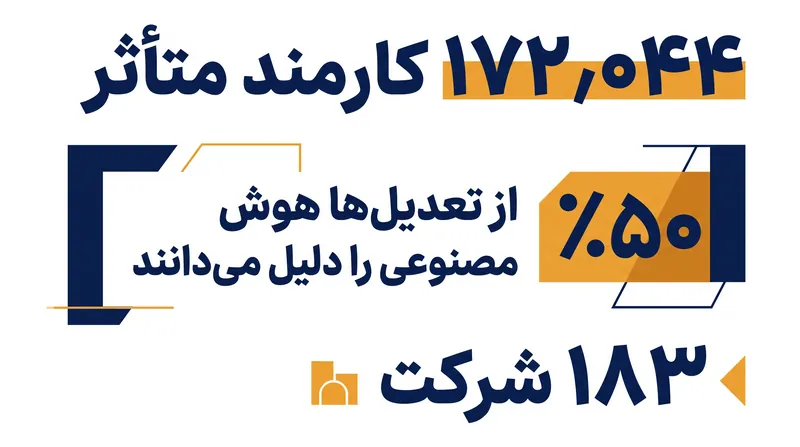 نیمی از کل رویدادهای تعدیل نیروی فناوری در سال ۲۰۲۶ صراحتاً هوش مصنوعی یا اتوماسیون را به عنوان عامل محرک ذکر کرده‌اند.