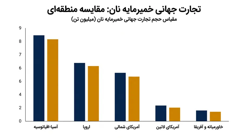 هدف استاندارد هماهنگ‌شده، کاهش موانع فنی در تجارت بین‌المللی خمیرمایه است.
