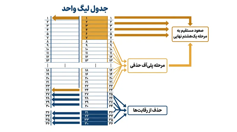 صعود فنرباغچه به مرحله لیگ لیگ قهرمانان اروپا که به تازگی گسترش یافته، جاه‌طلبی‌های نقل و انتقالاتی آن‌ها را تسریع کرده است.