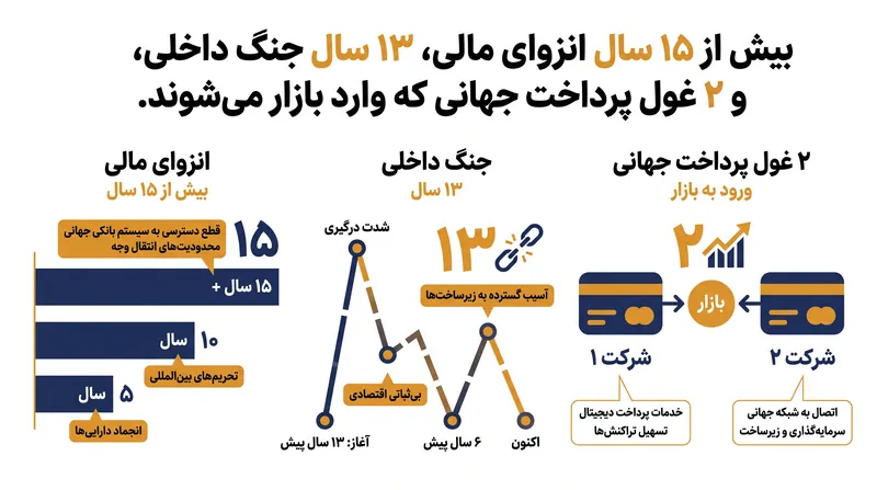 جدول زمانی و مقیاس ادغام مجدد مالی سوریه.