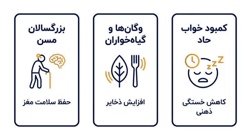 جمعیت‌هایی با سطوح پایه کراتین مغزی پایین‌تر یا افرادی که با استرس متابولیک حاد روبرو هستند، بیشترین مزایای شناختی را از مصرف مکمل مشاهده می‌کنند.