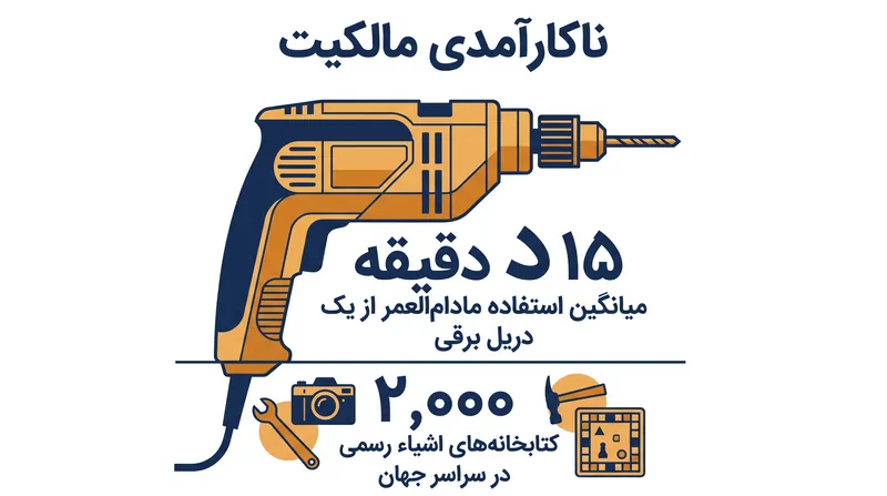 مدل اشتراک‌گذاری ناکارآمدی خرید اقلامی را هدف قرار می‌دهد که برای بخش عمده‌ای از طول عمر خود بیکار می‌مانند.