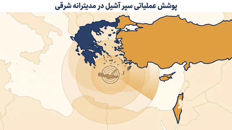 استقرار «سپر آشیل» عملاً کریدورهای هوایی را که قبلاً توسط پهپادها بر فراز مدیترانه شرقی استفاده می‌شد، مسدود می‌کند.