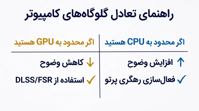 تنظیم تنظیمات داخل بازی می‌تواند بار پردازشی را جابجا کند تا گلوگاه‌های شدید را کاهش دهد.