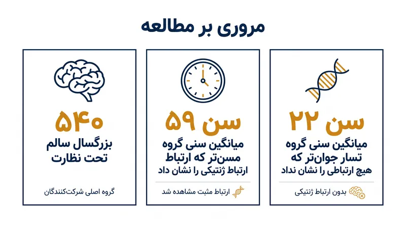 ارتباط بین ریزبیدارشدگی‌ها و خطر آلزایمر فقط در گروه مسن‌تر مشاهده شد.