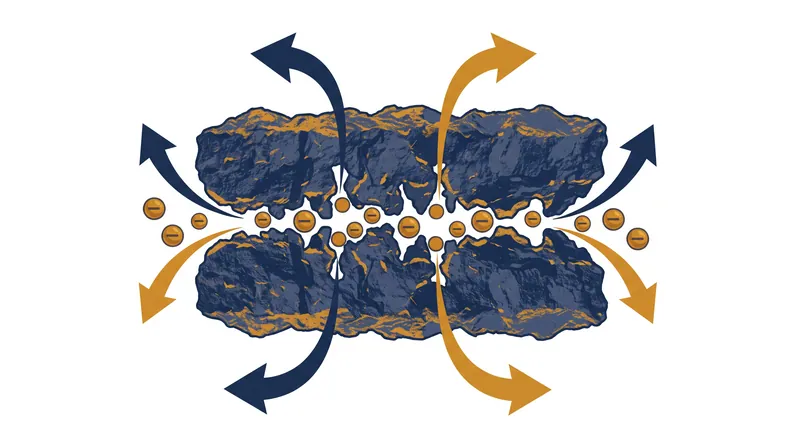 مشکل سطح مشترک: حفظ تماس کامل بین لایه‌های جامد در حین انبساط و انقباض باتری.