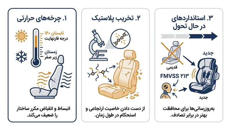 تاریخ‌های انقضا منعکس کننده علم مواد و استانداردهای ایمنی فدرال در حال تغییر هستند، نه توطئه‌های خرده‌فروشی.
