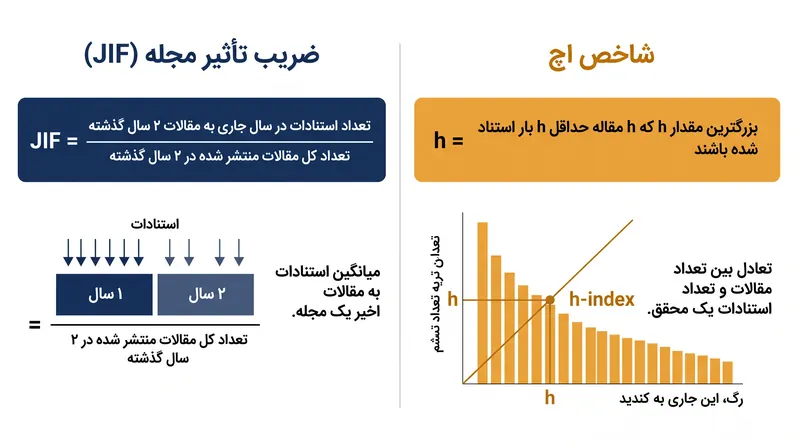 نحوه محاسبه دو ستون سنتی سنجش آکادمیک.