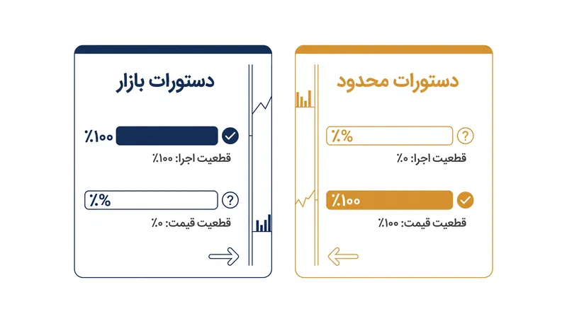 بده‌بستان اساسی بین قطعیت اجرا و قطعیت قیمت.