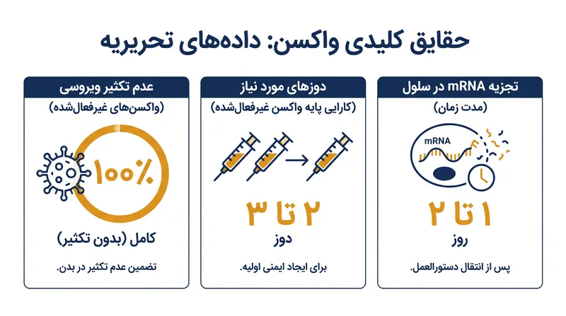 معیارهای کلیدی که تفاوت‌ها و الزامات مکانیکی پلتفرم‌های اصلی واکسن را برجسته می‌کنند.