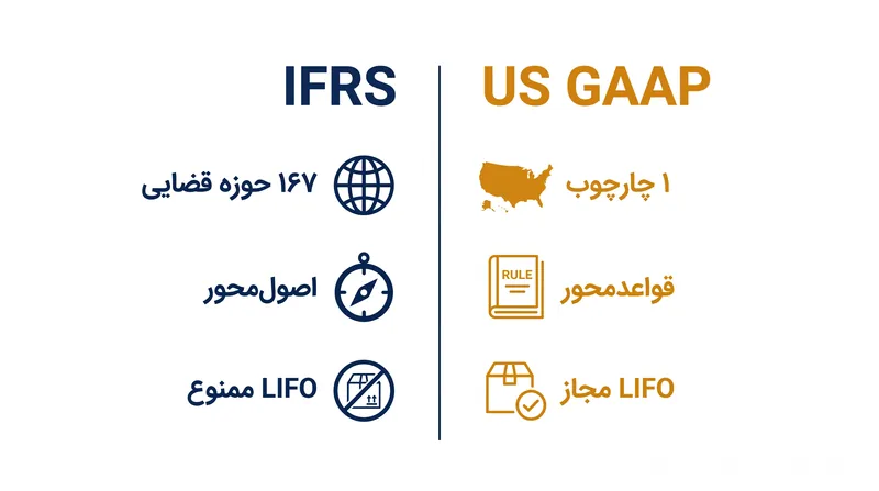 تفاوت‌های ساختاری کلیدی بین دو چارچوب حسابداری غالب.