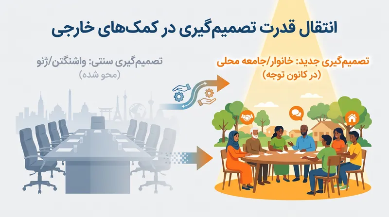 انتقال‌های نقدی مستقیم، قدرت اقتصادی را از سازمان‌های بین‌المللی مستقیماً به دریافت‌کنندگان منتقل می‌کنند.