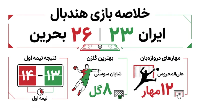 به روایت آمار: چگونه بحرین در نیمه‌نهایی ایران را شکست داد.