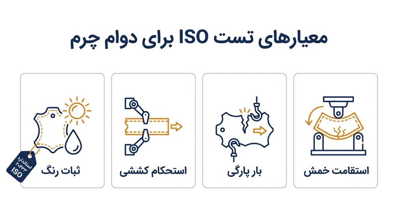 استانداردهای صنعتی مانند ISO ۲۰۴۳۳ دوام و عملکرد کالاهای چرمی را به طور دقیق کمی‌سازی می‌کنند.