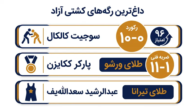 فرم فعلی و سلطه تورنمنت‌های اخیر در اوزان کلیدی.