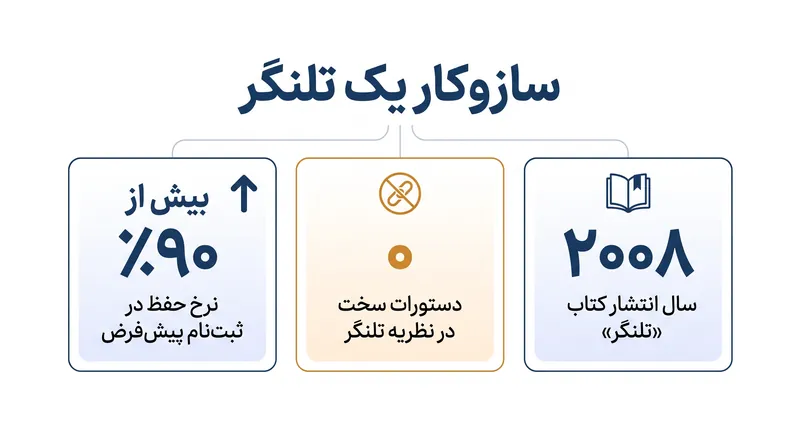 مشخصات آماری مداخلات رفتاری به شدت متکی بر حفظ گزینه پیش‌فرض است تا انتخاب فعال.
