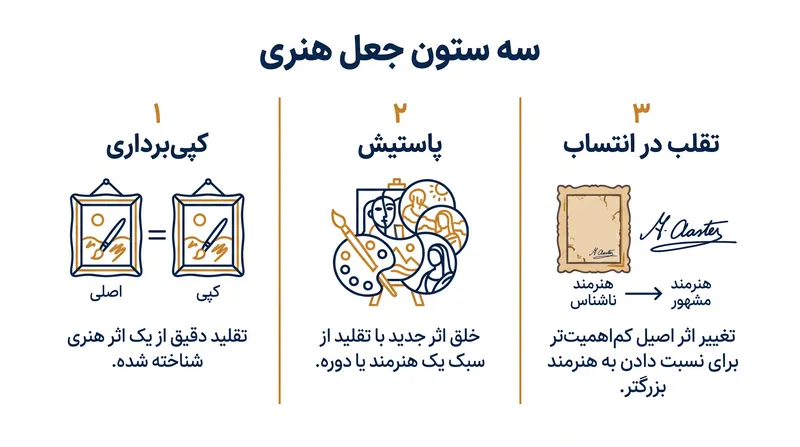 جاعلان بسته به تکنیک انتخابی خود، از آسیب‌پذیری‌های مختلفی در فرآیند اصالت‌سنجی سوءاستفاده می‌کنند.