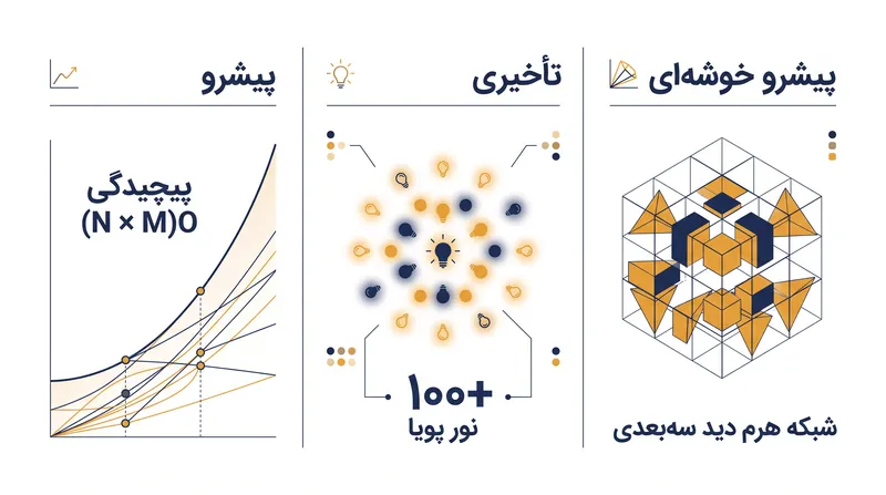 چگونه سه معماری اصلی رندرینگ، مصالحه بین هندسه و نورپردازی را مدیریت می‌کنند.
