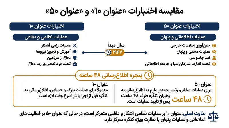 الزامات گزارش‌دهی قانونی، با وجود دستورات عملیاتی متفاوت، همسو می‌شوند.