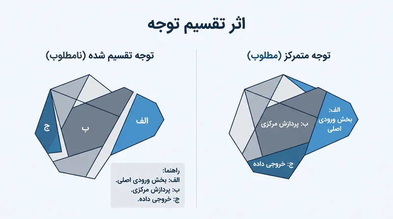 ادغام مستقیم متن در نمودارها، بار خارجی جستجو برای برچسب‌های متناظر را حذف می‌کند.