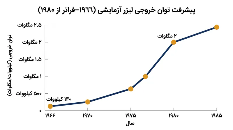 پیشرفت سریع توان خروجی انرژی هدایت‌شده، کور کردن حسگر غیرجنبشی را به یک جایگزین عملی برای تخریب فیزیکی تبدیل کرده است.