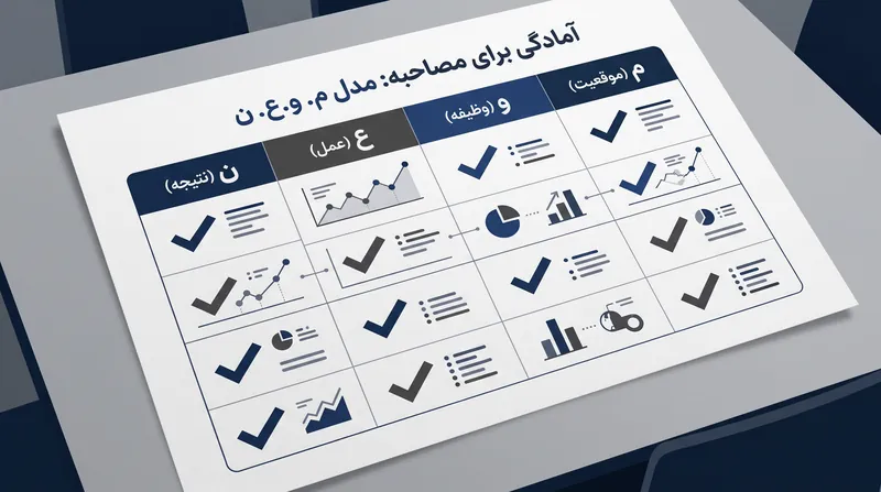 ساختن یک ماتریس STAR قبل از مصاحبه از پراکنده‌گویی جلوگیری کرده و تضمین می‌کند که همه معیارها آماده استفاده هستند.