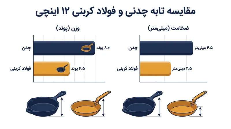 مشخصات فیزیکی که این دو ماده را از هم متمایز می‌کند.