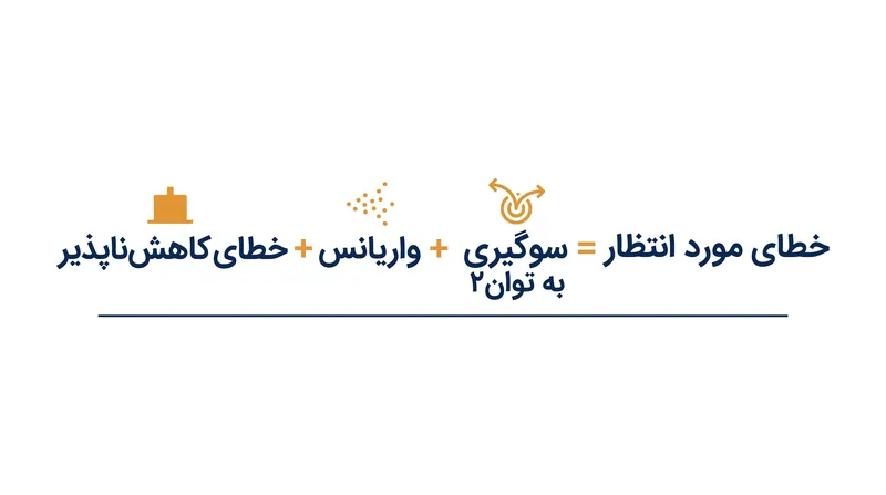 سه جزء ریاضیاتی که خطای پیش‌بینی مدل را تعیین می‌کنند.