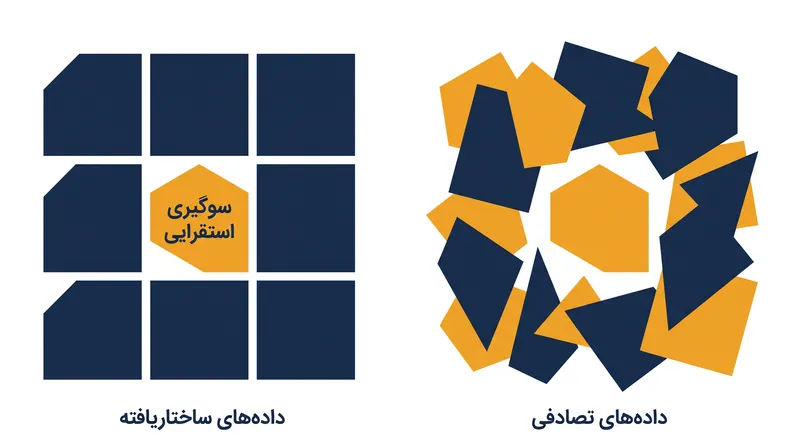 یادگیری ماشینی موفق می‌شود زیرا مهندسان سوگیری استقرایی یک الگوریتم را با ساختار هندسی خاص مسئله دنیای واقعی مطابقت می‌دهند.