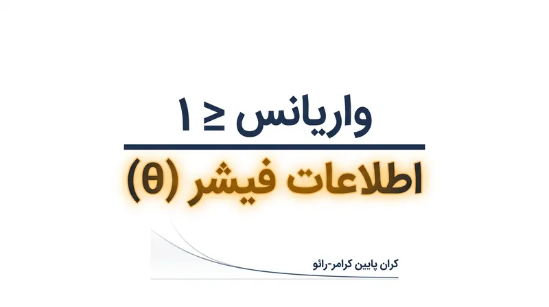 واریانس هر برآوردگر نااریب باید بزرگتر یا مساوی معکوس اطلاعات فیشر باشد.