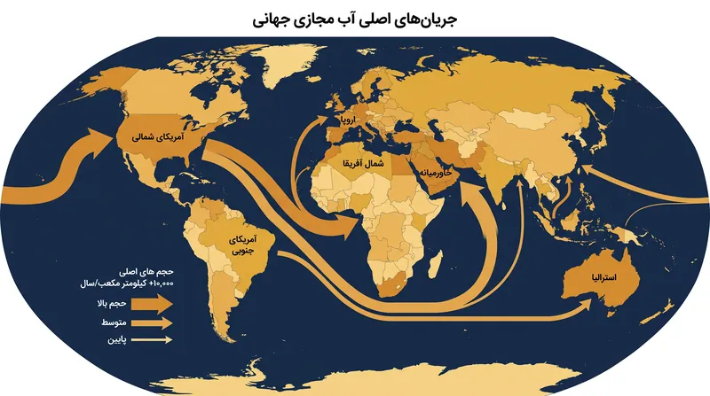 شبکه جهانی تجارت آب مجازی به‌شدت به خوشه کوچکی از کشورهای صادرکننده وابسته است.