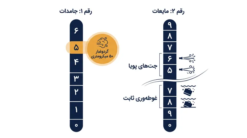 دو رقم گواهی IP تهدیدهای فیزیکی کاملاً متفاوتی را اندازه‌گیری می‌کنند.
