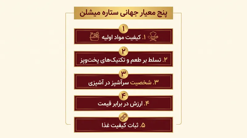 پنج معیار جهانی که توسط بازرسان میشلن در سراسر جهان استفاده می‌شود.