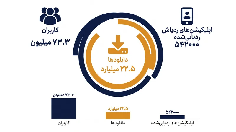 این خرید، دو مورد از بزرگ‌ترین مخازن داده مستقل در دنیای گیمینگ پی‌سی را با هم ادغام می‌کند.