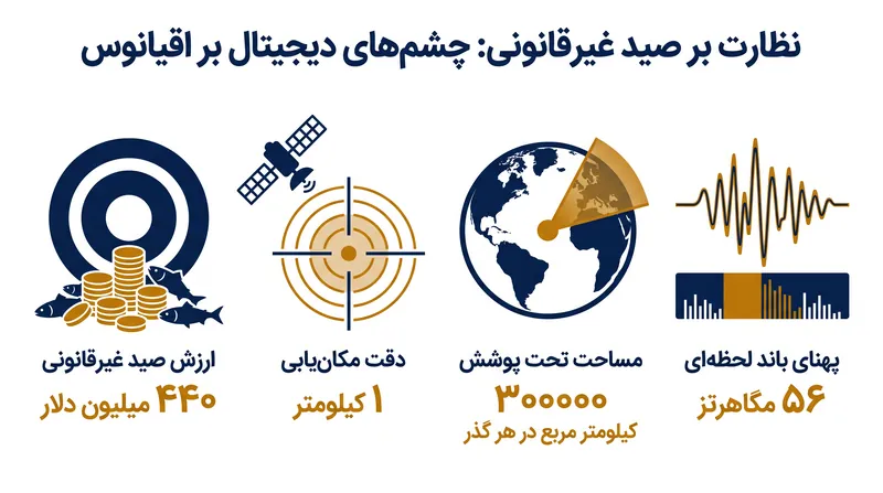 مقیاس و دقت قابلیت‌های مکان‌یابی تجاری مبتنی بر فرکانس رادیویی.